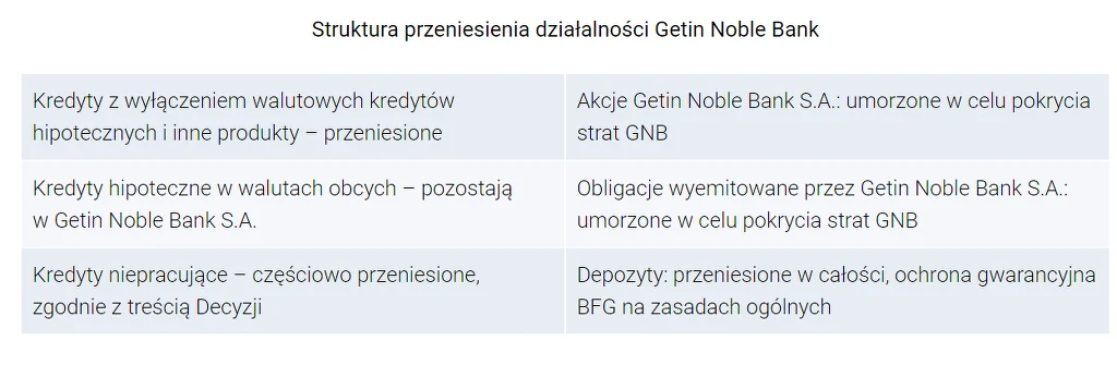 źródło: komunikat BFG