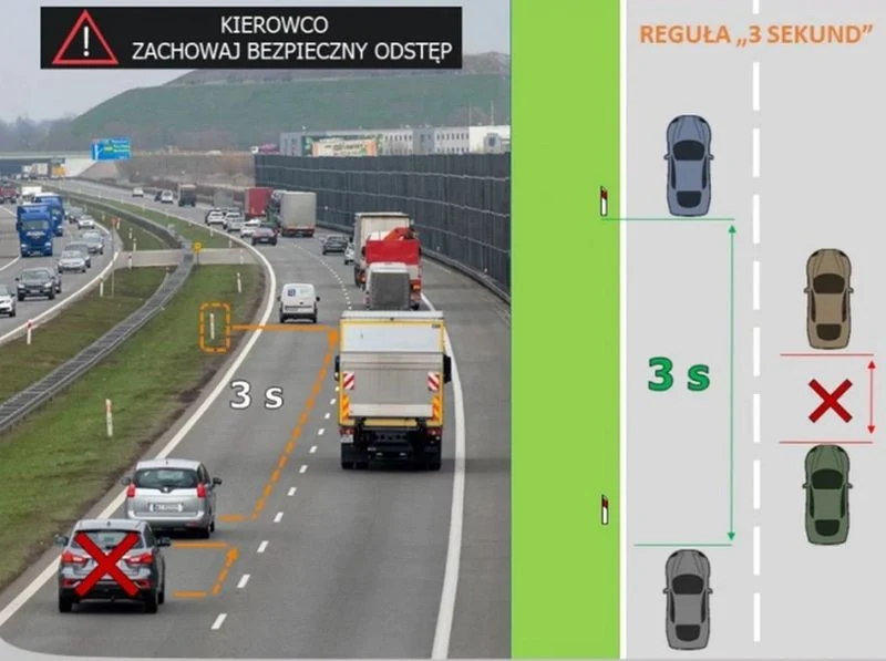 Bezpieczny odstęp? Na autostradzie i drodze szybkiego ruchu to co najmniej 3 sekundy
