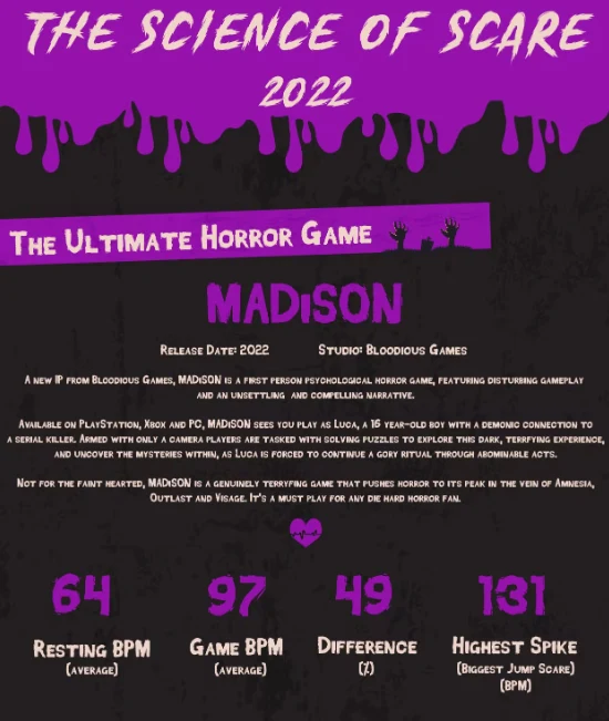 Science of Scare 2022