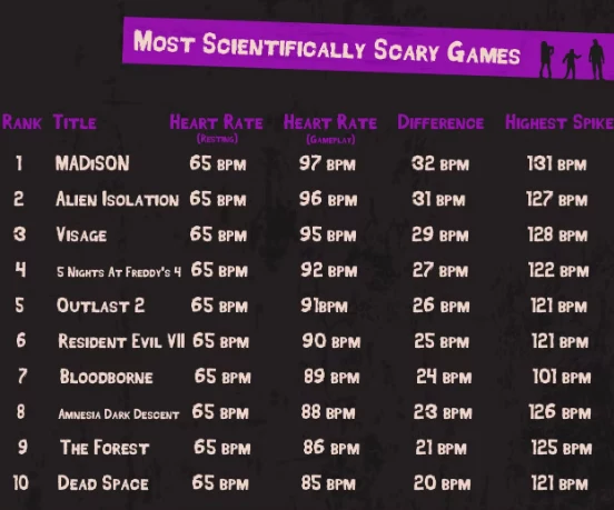 Science of Scare 2022 Science of Scare 2022