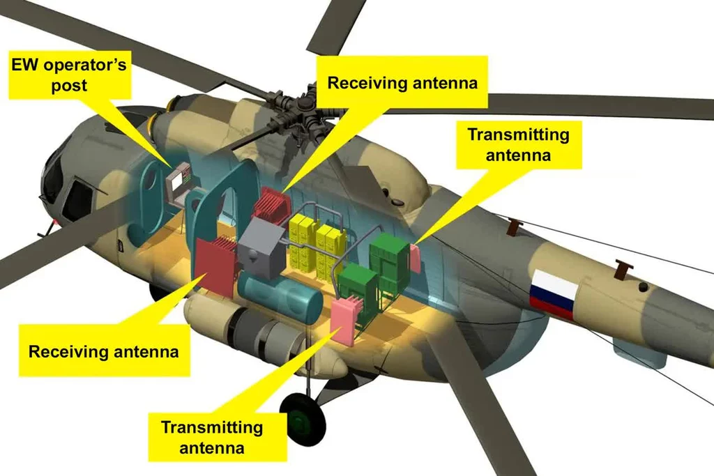 System Rychag przechodzi tak naprawdę przez cały śmigłowiec MI-8, przez co wymagana była zmiana jego konstrukcji. Sam system do zagłuszania umieszczono na tyle. Z przodu zaś znajduje się niewielka kabina, gdzie przebywa operator systemu