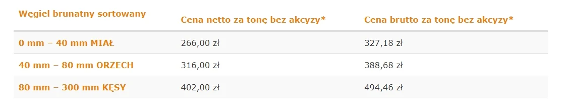 Ceny węgla brunatnego Turów