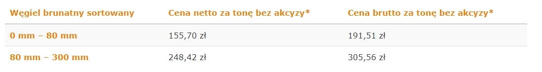 Ceny węgla brunatnego Bełchatów