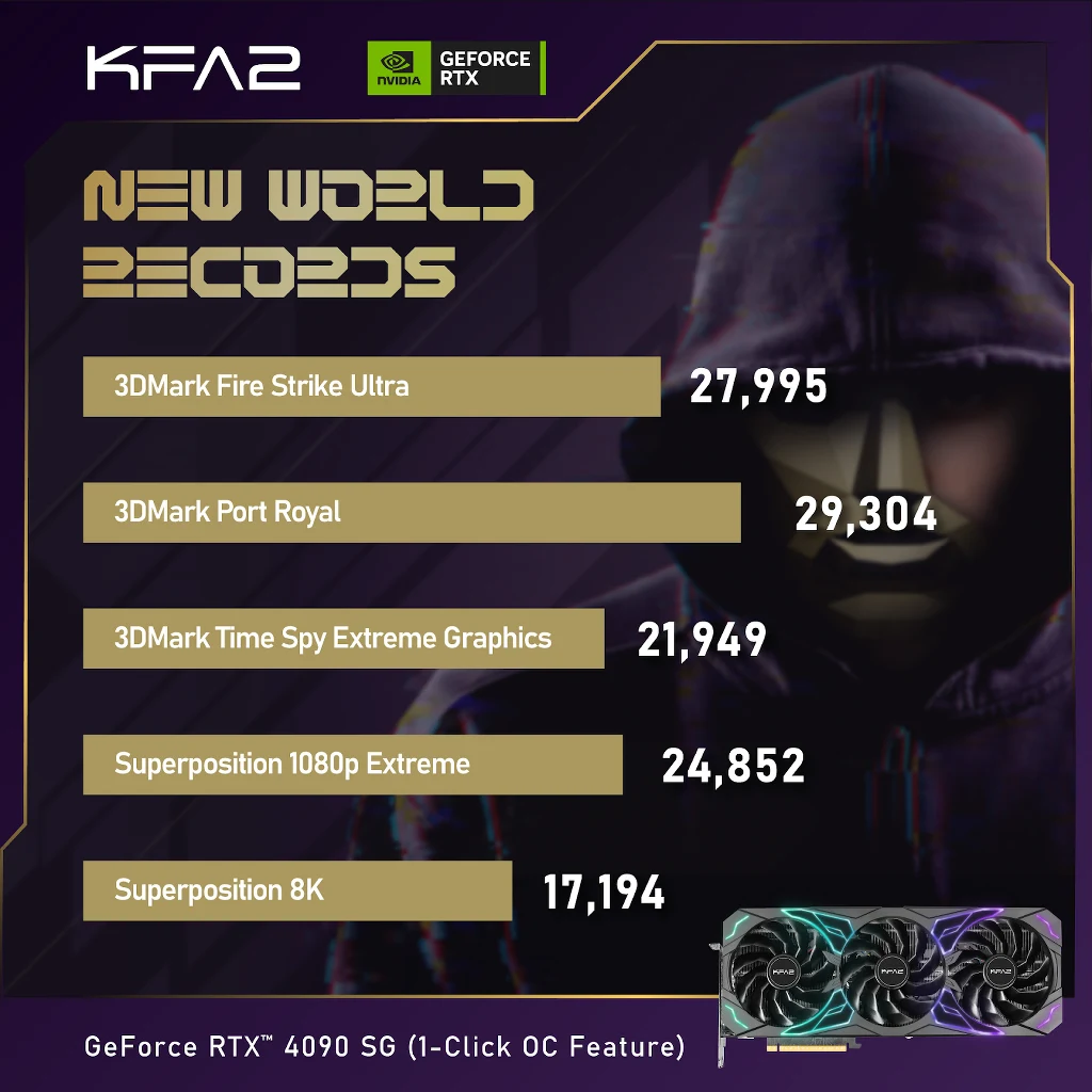KFA2 GeForce RTX 4090