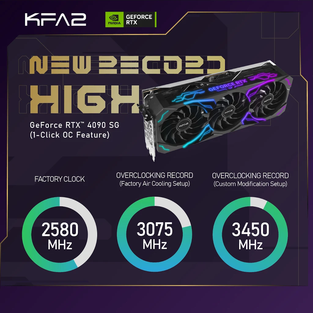 KFA2 GeForce RTX 4090