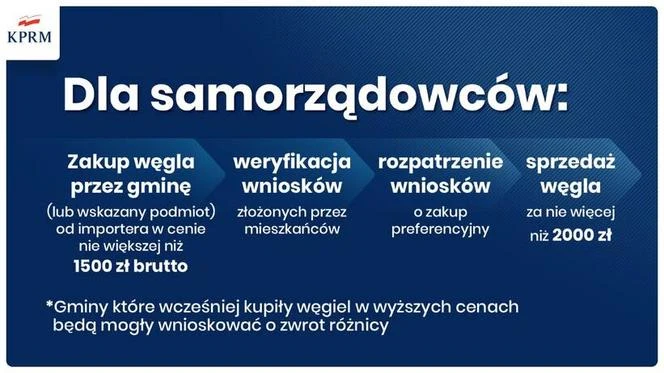 Dystrybucja węgla - zasady