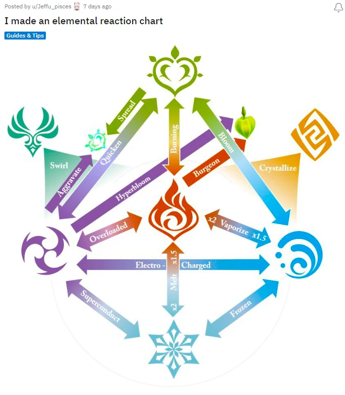 Zdjęcie umieszczone w serwisie Reddit @Jeffu_pisces