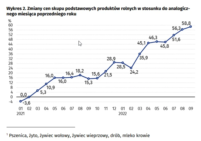 Na targowiskach nadal wszystko drożeje 