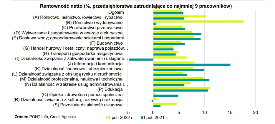 Raport Credit Agricole Bank Polska S.A. Raport Credit Agricole Bank Polska S.A.