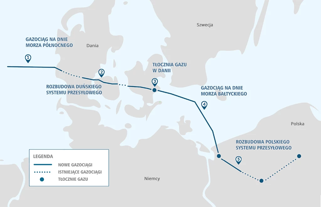 Baltic Pipe dało Polsce nowe źródło gazu z Norwegii i Danii, zastępując gaz rosyjski