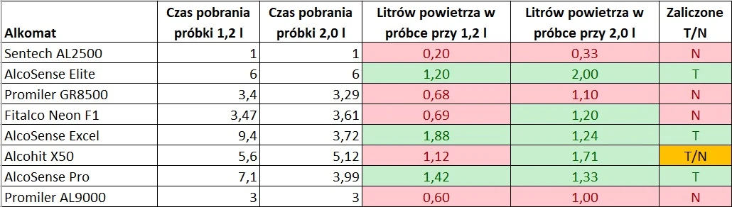 Pomiar objętości powietrza wydychanego Pomiar objętości powietrza wydychanego