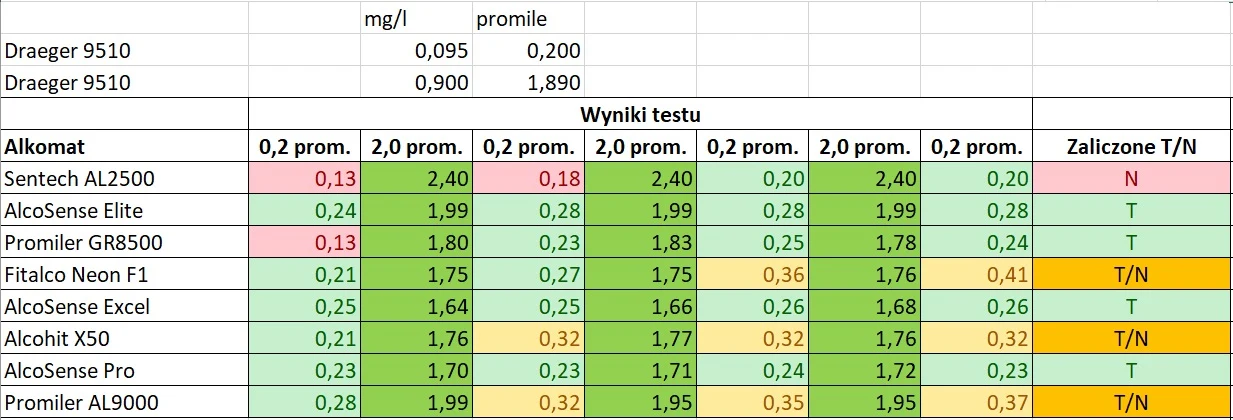 Występowanie efektu pamięci Występowanie efektu pamięci
