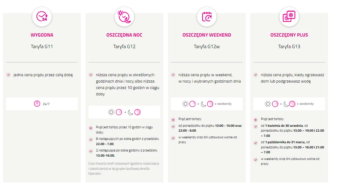 Taryfy za energię elektryczną. W konkretnych godzinach nie używaj pralki ani zmywarki