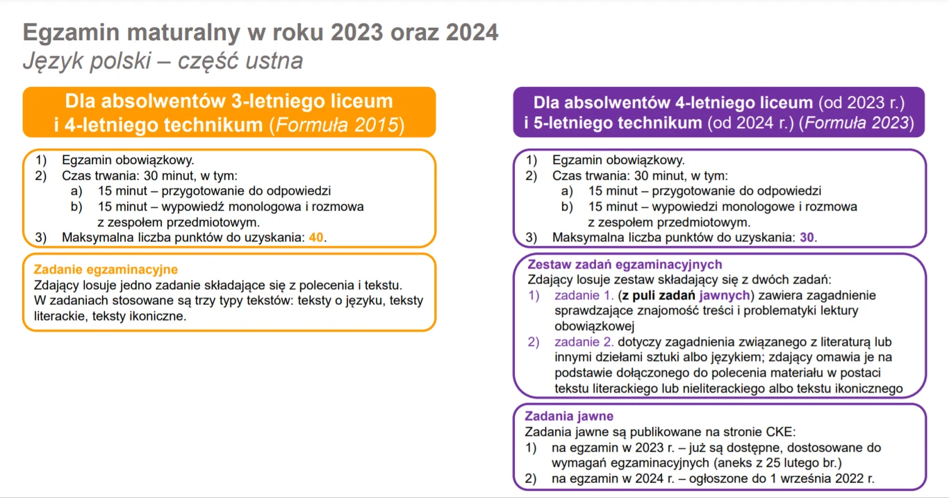 Matura 2023. Zmiany dotyczące egzaminu ustnego z języka polskiego