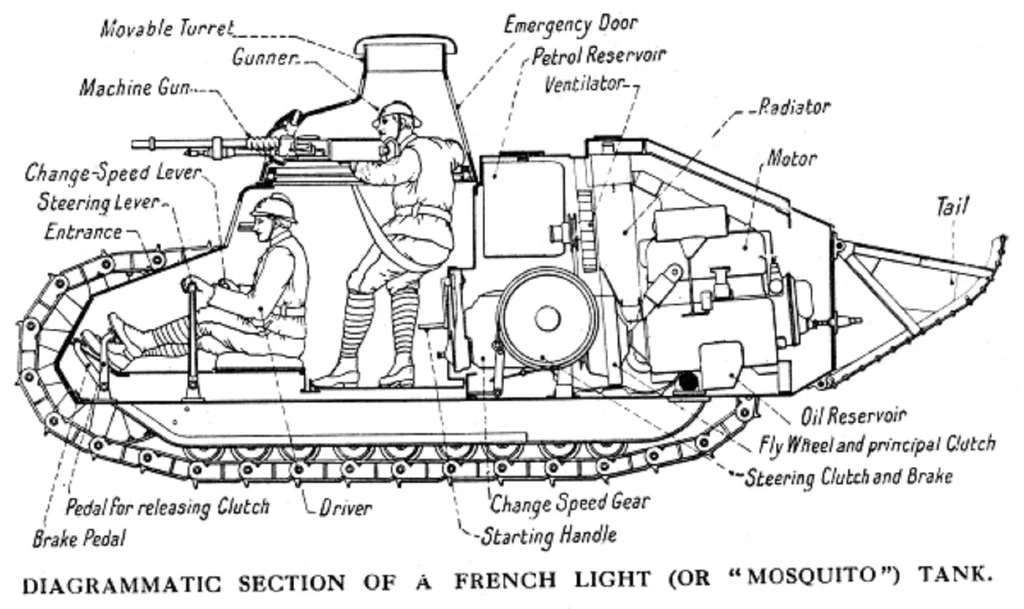 Załoga czołgu Renault FT miała bardzo mało miejsca. Czołg był głośny i poruszał się z prędkością zwykłego piechura / foto: wikipedia