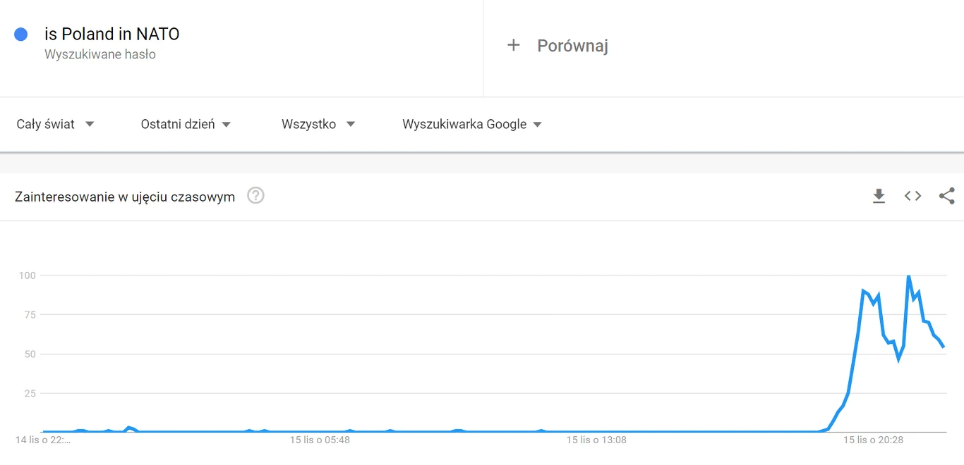 Dane Google Trends Dane Google Trends