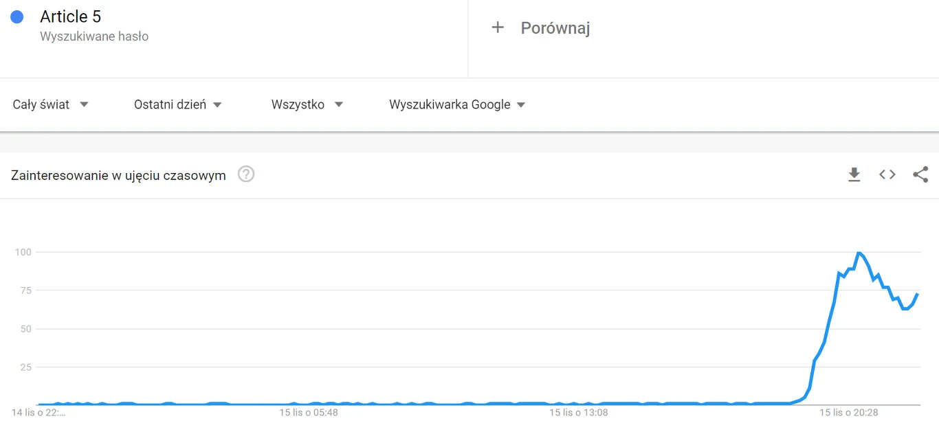 Dane Google Trends Dane Google Trends