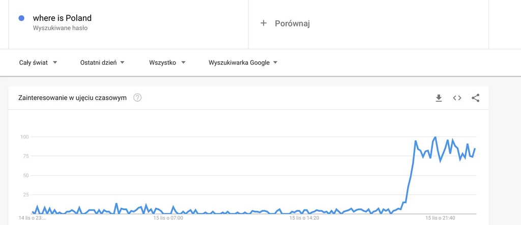 "Gdzie jest Polska?"