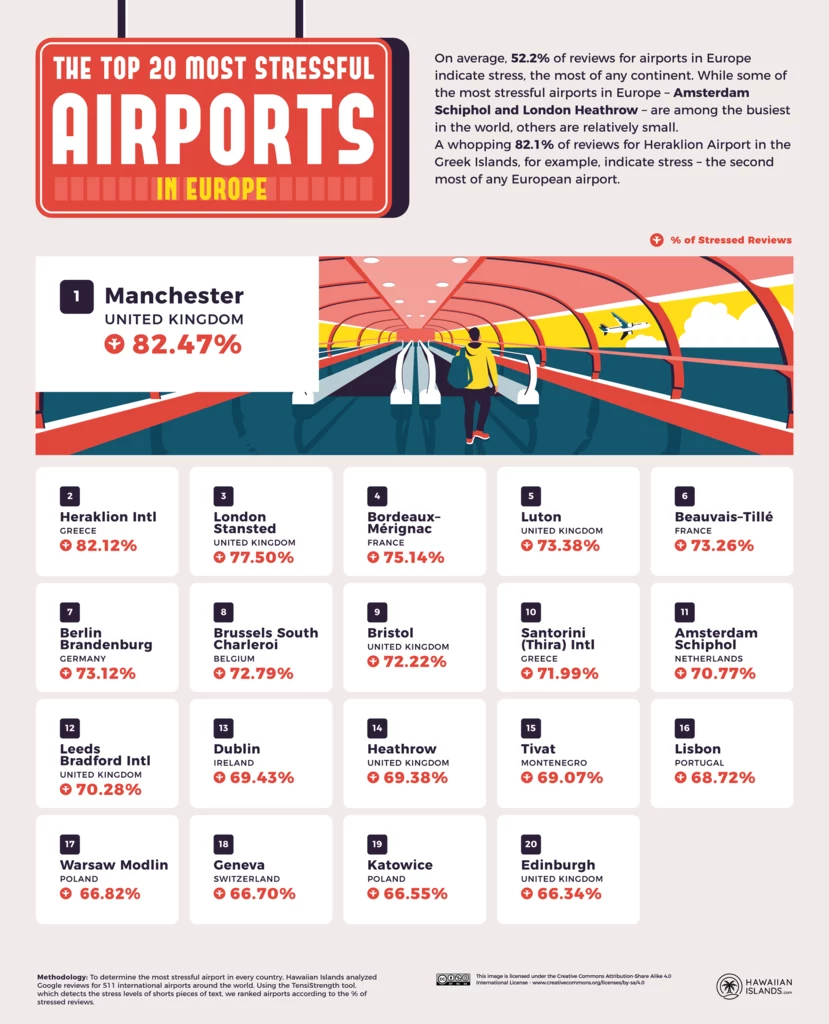 20 najbardziej stresujących lotnisk w Europie /na licencji CC BY-SA 4.0