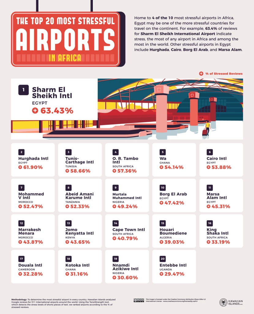 20 najbardziej stresujących lotnisk w Afryce /na licencji CC BY-SA 4.0