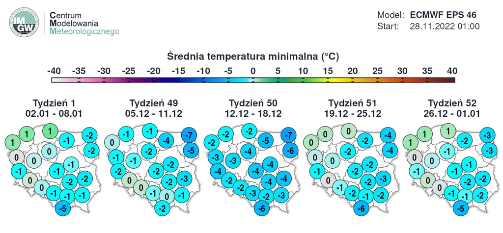 Średnia temperatura minimalna Średnia temperatura minimalna