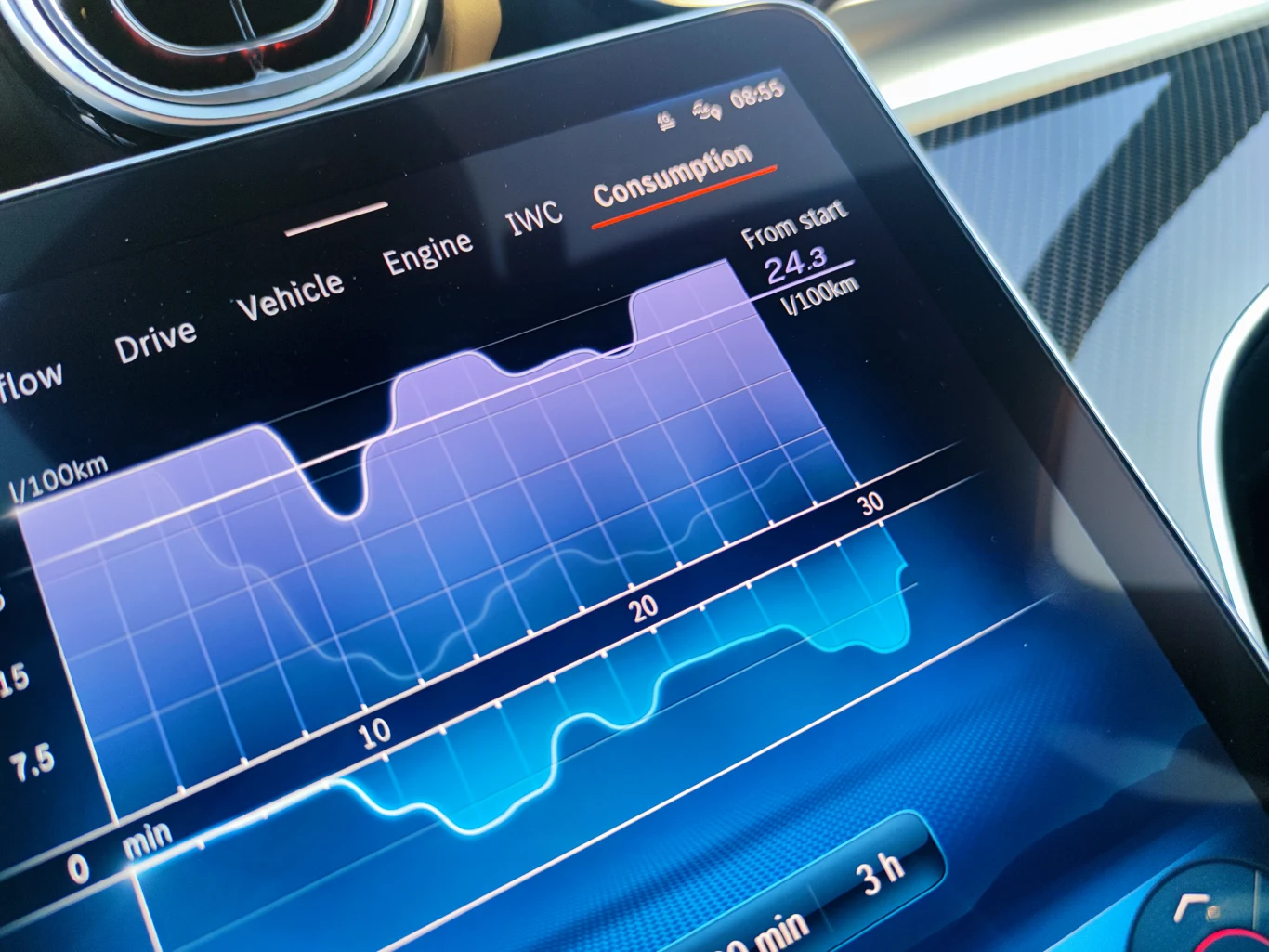 Mercedes AMG C63 S E Performance / Limuzyna