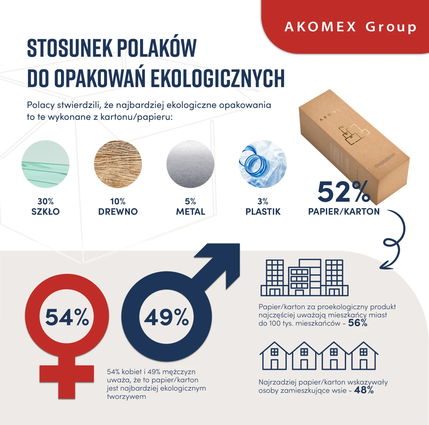 Co Polacy sądzą o opakowaniach żywności?