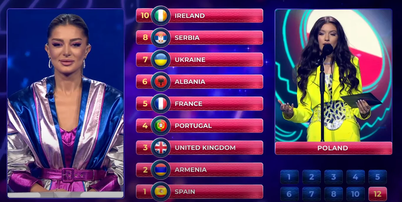 Viki Gabor przedstawiła wyniki głosowania polskiego jury podczas Eurowizji Junior 2022 Viki Gabor przedstawiła wyniki głosowania polskiego jury podczas Eurowizji Junior 2022