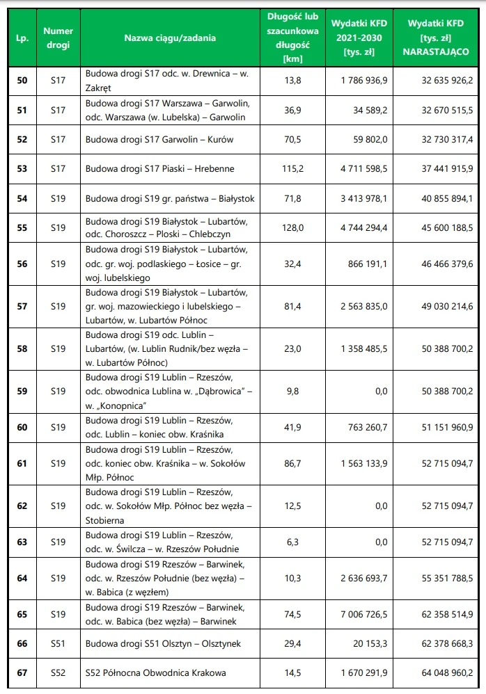 Program Budowy Dróg Krajowych na lata 2014 – 2023 (z perspektywą do 2025 r.)
