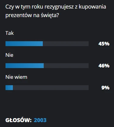 Zapytaliśmy czytelników o to, czy zrezygnują w tym roku z prezentów Zapytaliśmy czytelników o to, czy zrezygnują w tym roku z prezentów