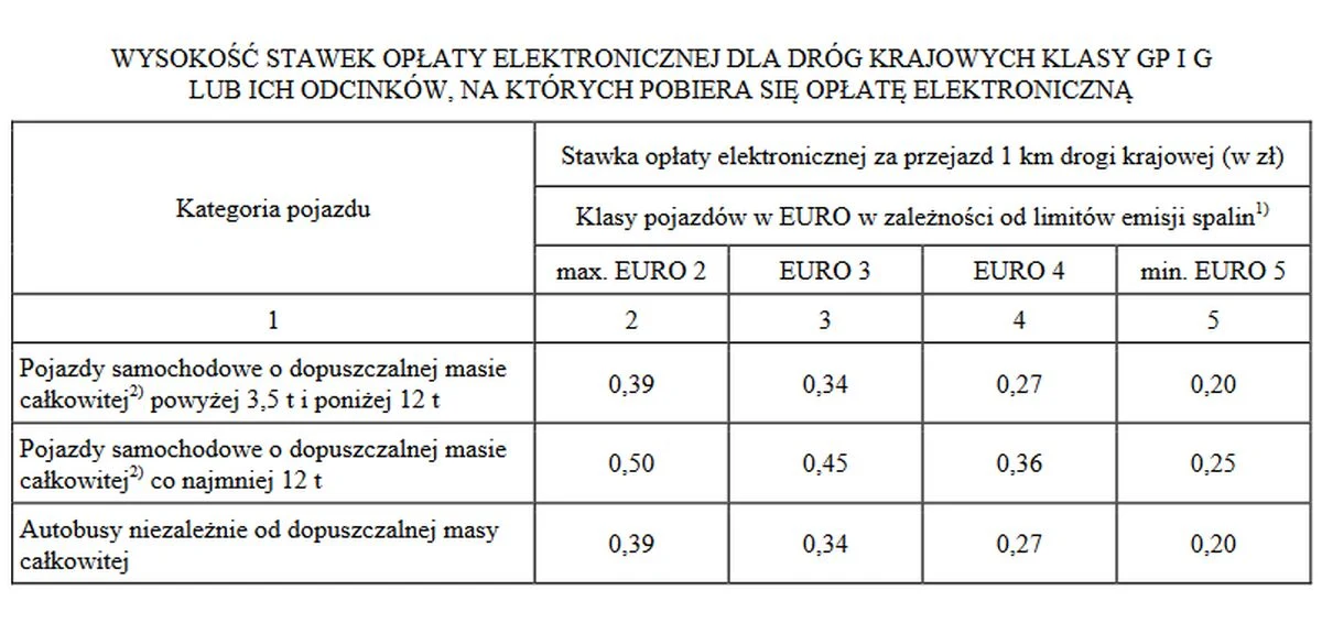 O ile wzrosną koszty przejazdu drogami objętymi systemem e-TOLL?
