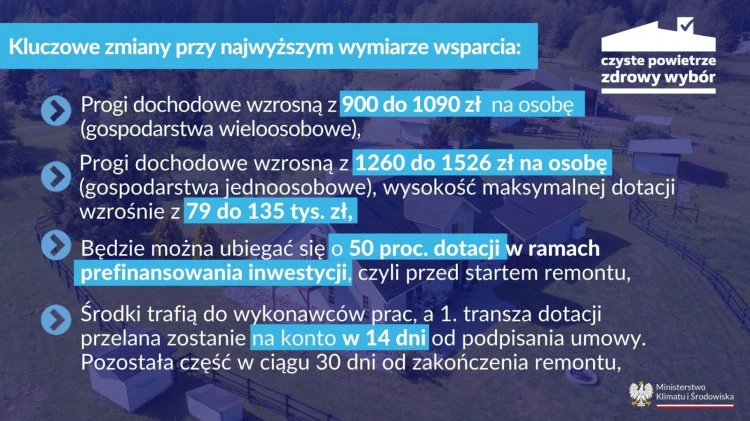Progi dochodowe w ramach programu Czyste Powietrze