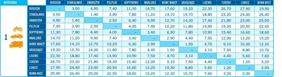 Dokładna tabela opłat za przejazd płatnym odcinkiem autostrady A1