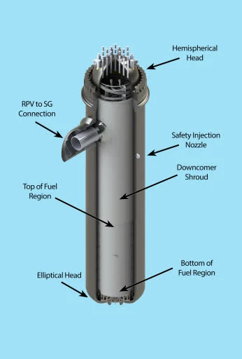 SMR-160 wykorzystuje wzbogacone paliwo uranowe. Nie wymaga budowy drogich linii przesyłowych na duże odległości. Dzięki temu sieć elektryczna jest bardziej odporna na klęski żywiołowe i może być budowana na słabo rozwiniętych terenach SMR-160 wykorzystuje wzbogacone paliwo uranowe. Nie wymaga budowy drogich linii przesyłowych na duże odległości. Dzięki temu sieć elektryczna jest bardziej odporna na klęski żywiołowe i może być budowana na słabo rozwiniętych terenach
