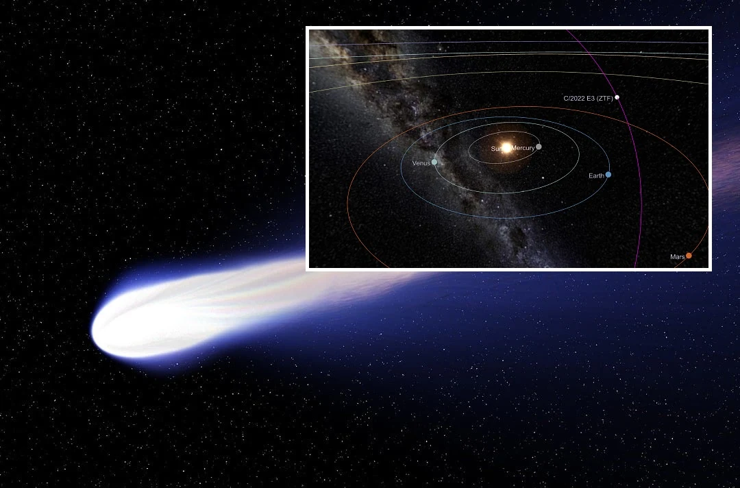 Schemat orbity komety C/2022 E3 Schemat orbity komety C/2022 E3