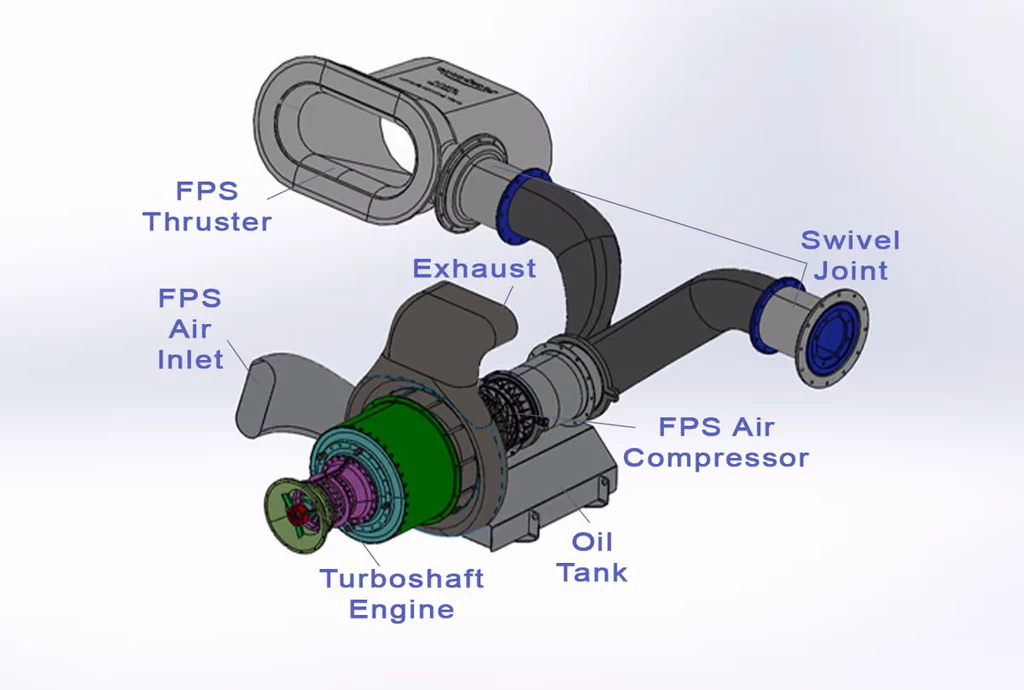 Schemat działania napędu Fluidic Propulsion Systems / zdjęcie: Jetoptera 