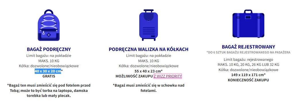 Wymiary bagaży podręcznych Wizzair oraz bagażu rejestrowango