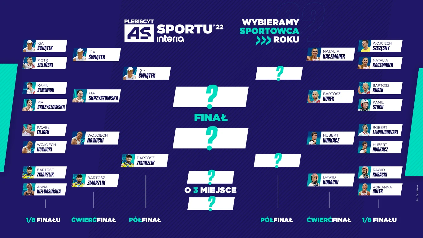 As Sportu 2022. Drabinka