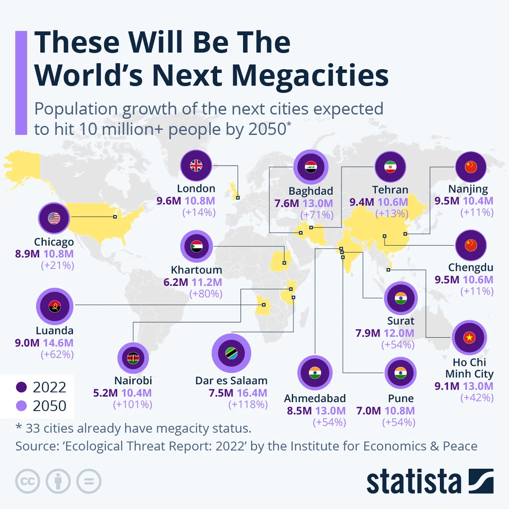 Do 2050 roku powstanie 14 nowych megamiast