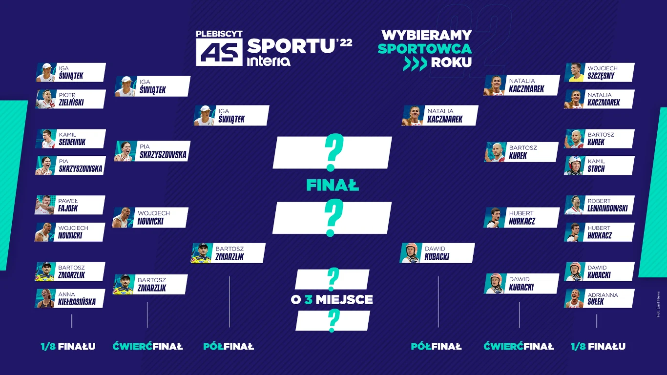 As Sportu 2022. Drabinka plebiscytu