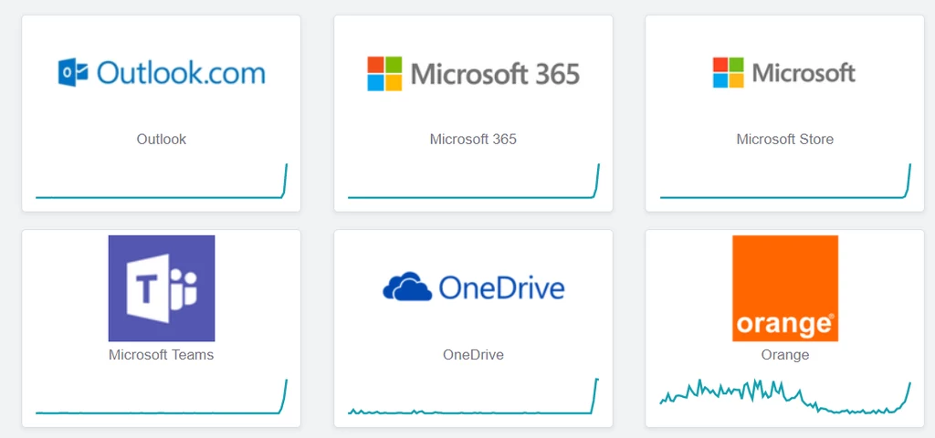 Programy Microsoftu mogą nie działać poprawnie. Trwa awaria