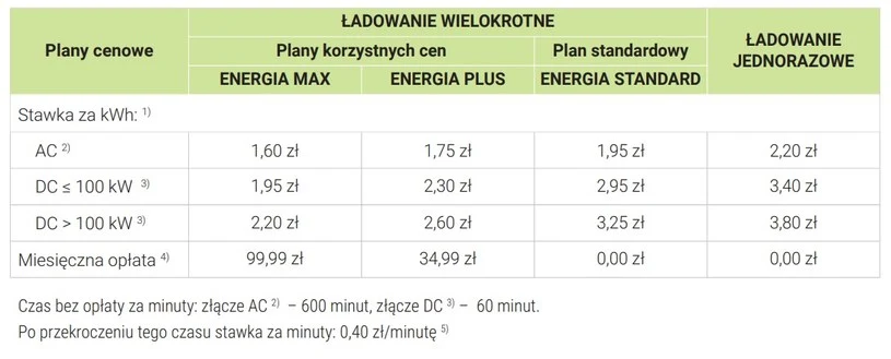 Cennik Greenway obowiązujący od 1 stycznia 2023 roku