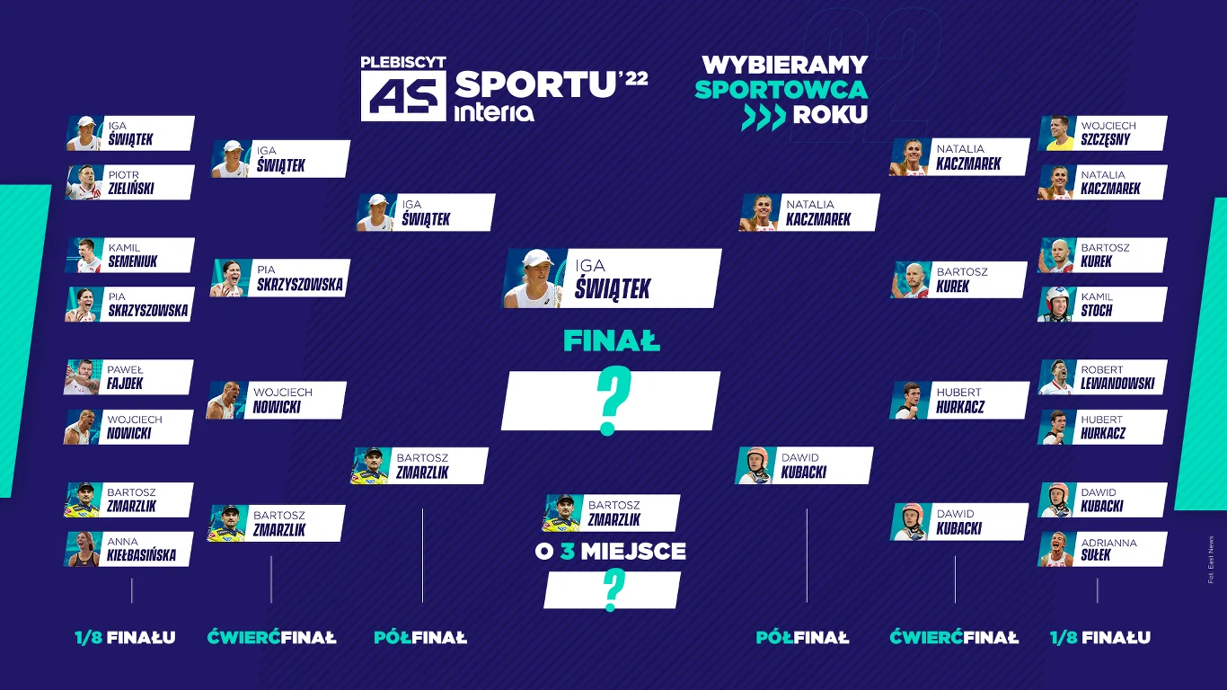 As Sportu - drabinka As Sportu - drabinka