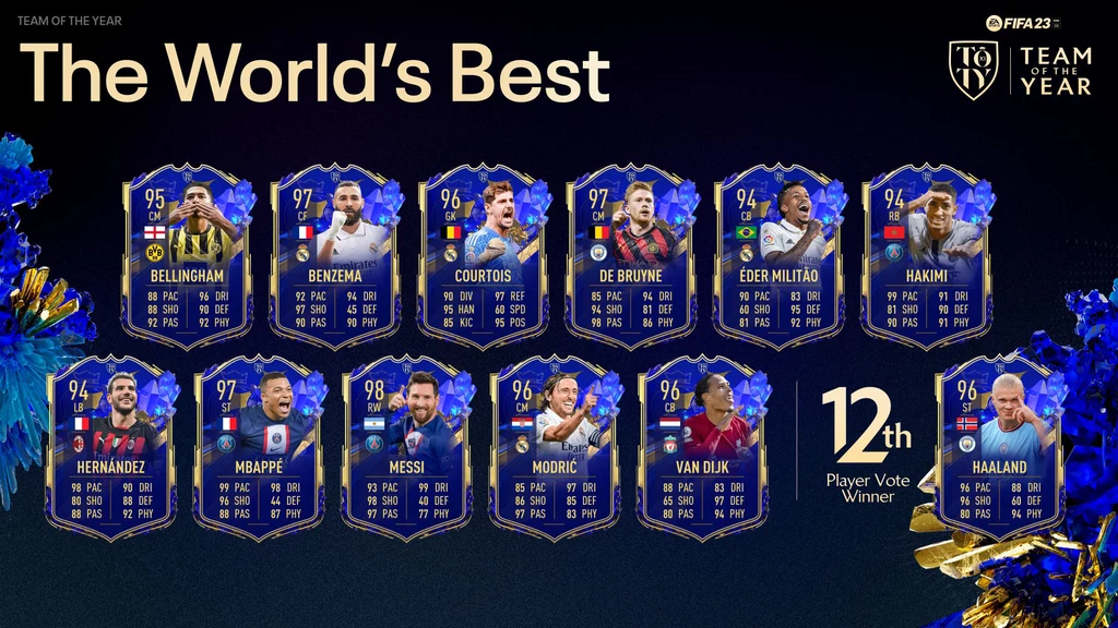 TOTY – Team of the Year w grze FIFA 23