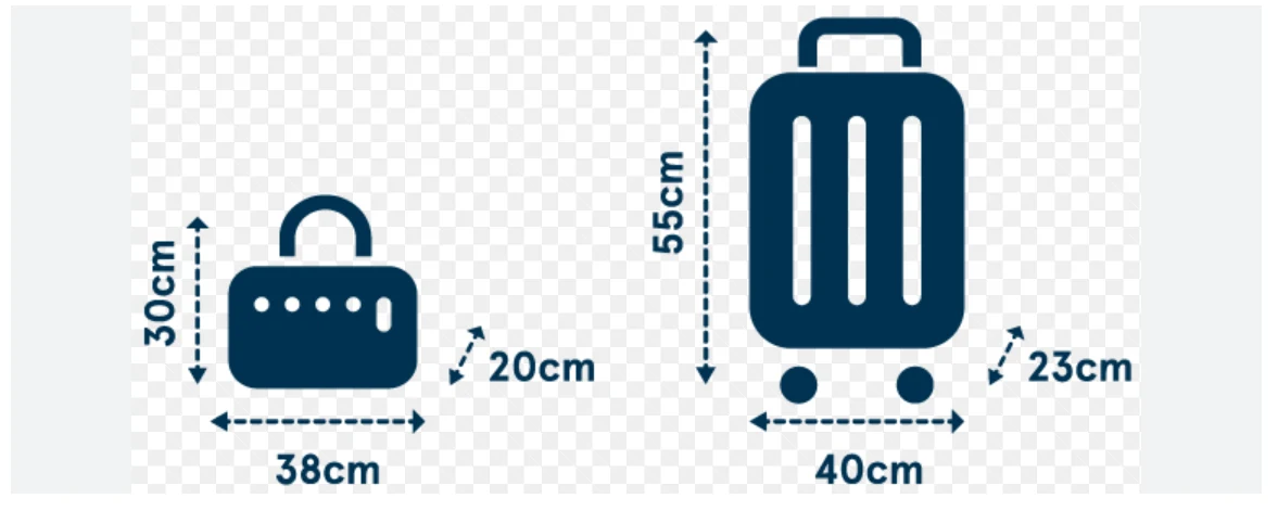 Jak zmierzyć bagaż podręczny? Ręcznie wysokość, szerokość i głębokość tak, jak na poniższym zdjeciu. 