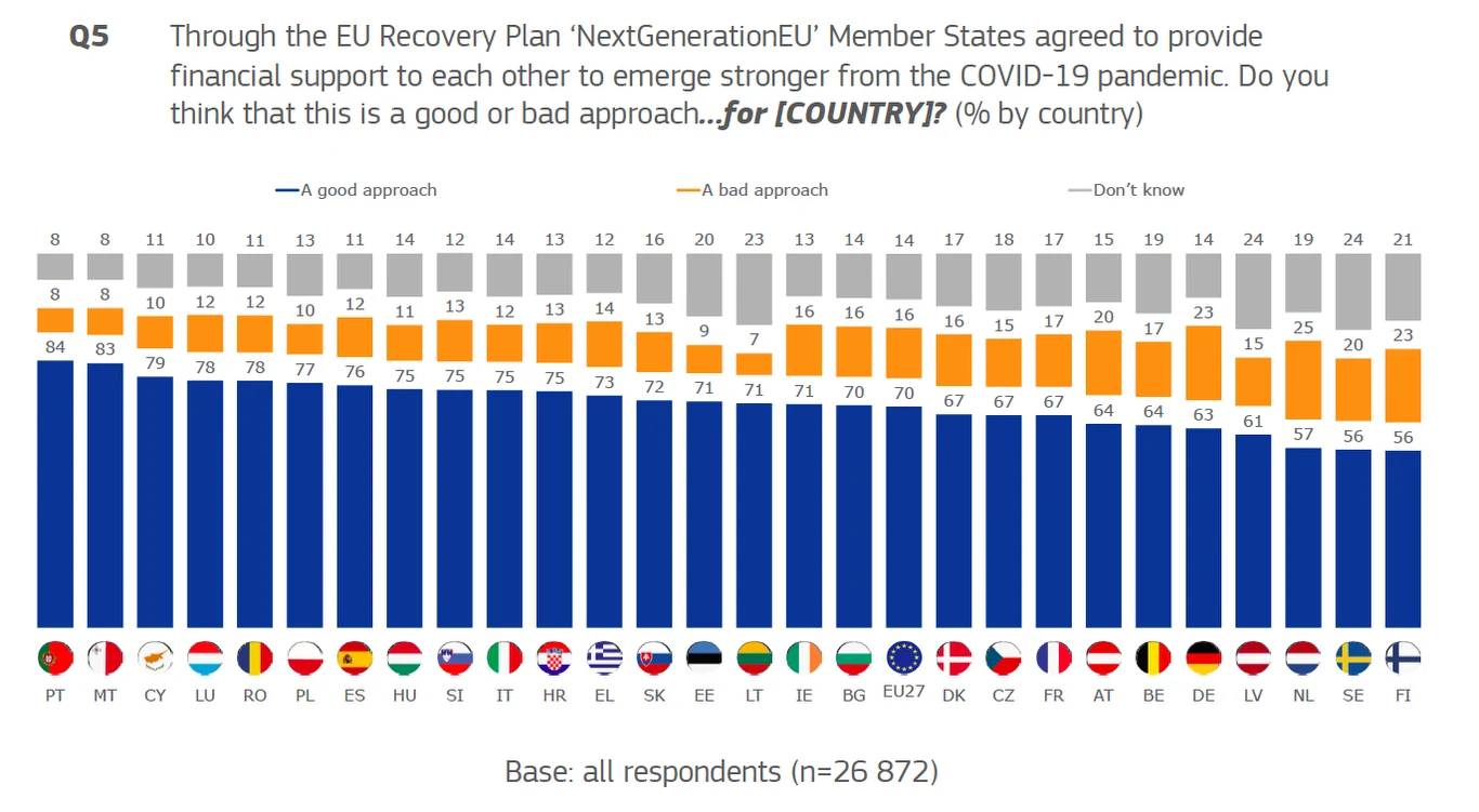 Czy zdaniem Polaków "Europejski Fundusz Odbudowy" będzie korzystny dla Polski? Czy zdaniem Polaków "Europejski Fundusz Odbudowy" będzie korzystny dla Polski?