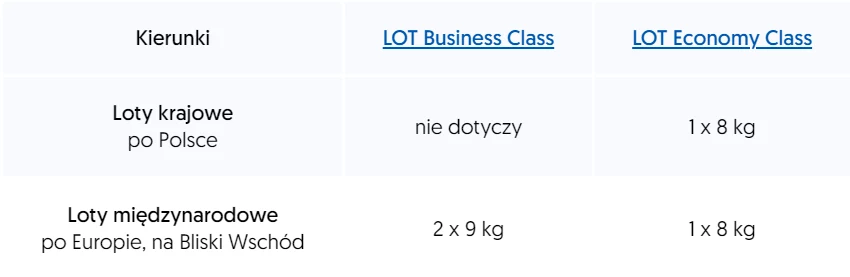 Wymiary bagażu podręcznego LOT