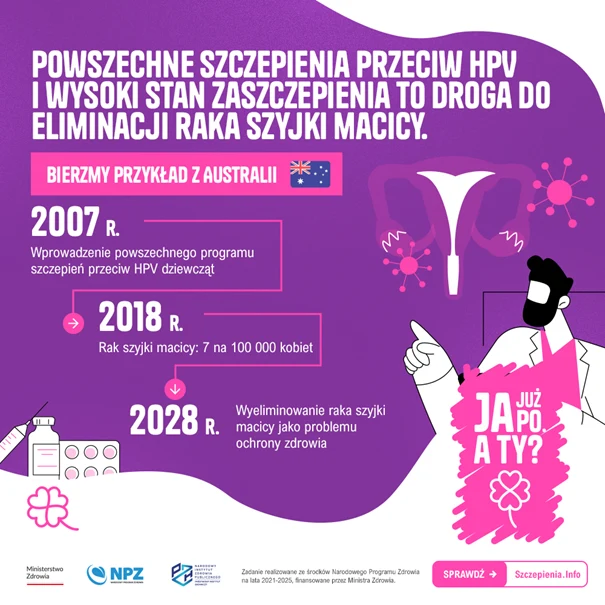 Harmonogram działań w Australii