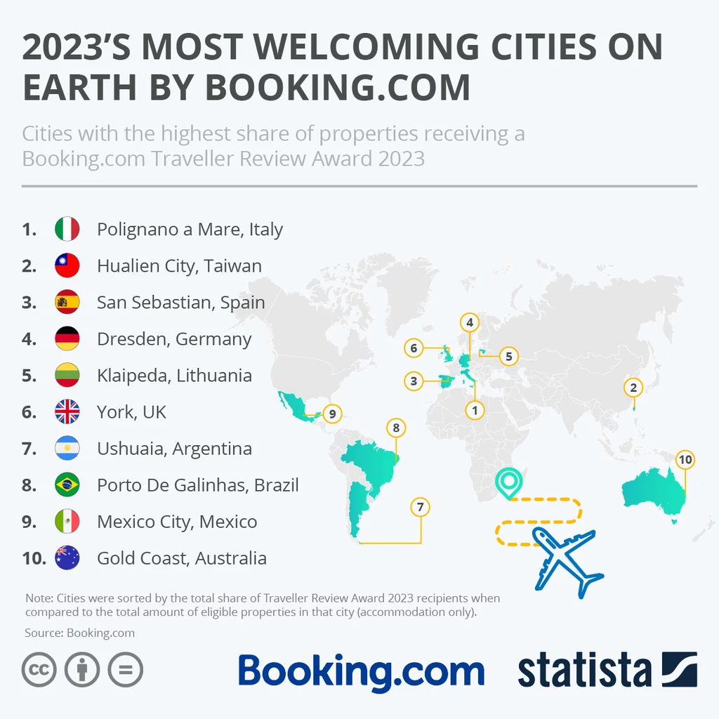 Ranking 10 najbardziej gościnnych miejsc na świecie