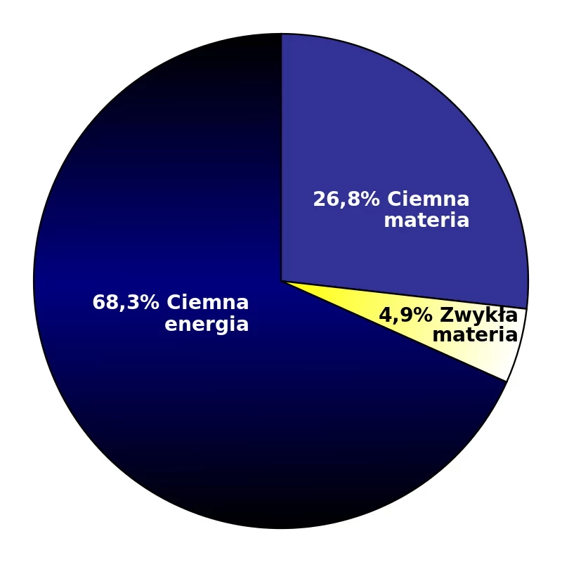 Rozkład materii we wszechświecie / grafika: Wikipedia